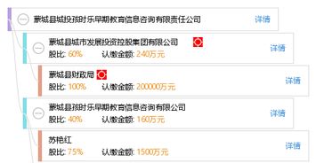 蒙城縣城投孩時(shí)樂早期教育信息咨詢有限責(zé)任公司 聚焦早期教育信息咨詢，助力兒童全面發(fā)展
