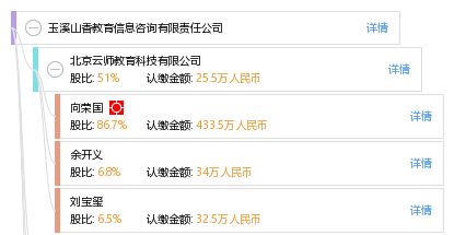 玉溪山香教育信息咨詢有限責(zé)任公司 專業(yè)引領(lǐng)，點(diǎn)亮教育信息咨詢服務(wù)之路